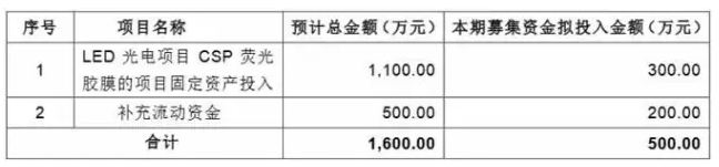 日东电工CSP荧光膜技术“出让”，两家中国企业出手